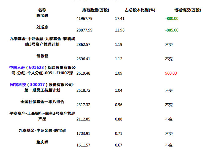 讯超30亿入股网宿科技10% 加码抗战阿里云|网