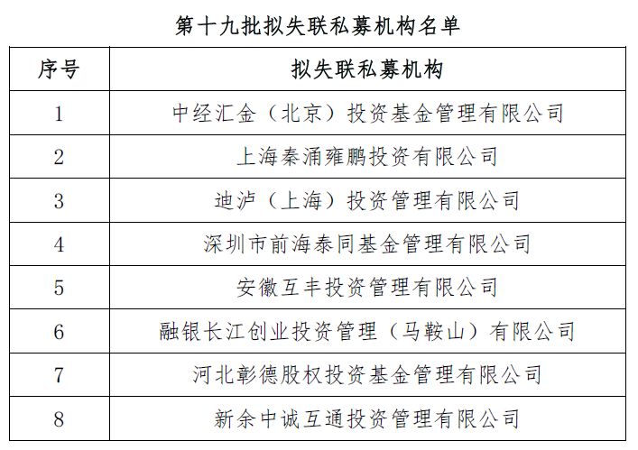 中基协公示第19批拟失联私募名单 中经汇金等8家在列 [负面]