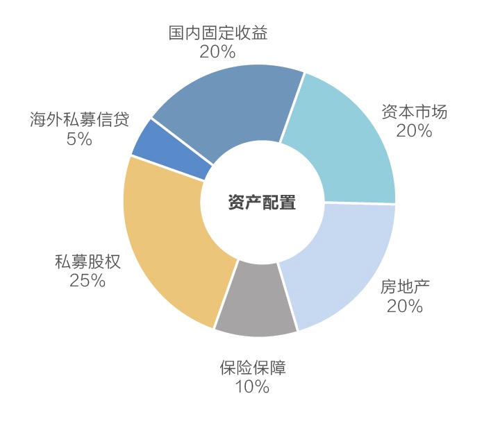 2018资产配置策略指引:长期投资是投资者永续课题|财富|宜信|资产配置_新浪财经_新浪网