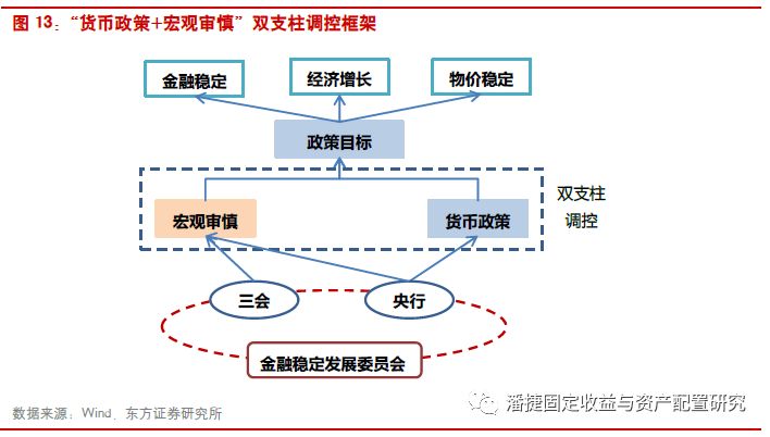 固收:从实体去杠杆和金融去杠杆看货币政策走