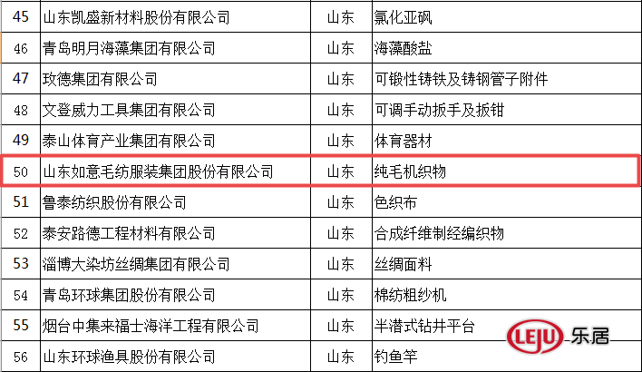 全省首批制造业单项冠军企业,济宁七企业上榜
