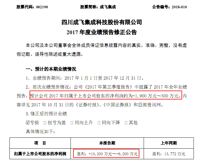 锂电池售价跌幅超预期 成飞集成2017年业绩大