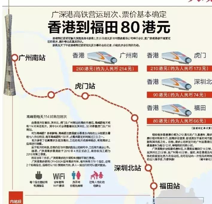 广深港高铁票价确定 香港到广州南260港元