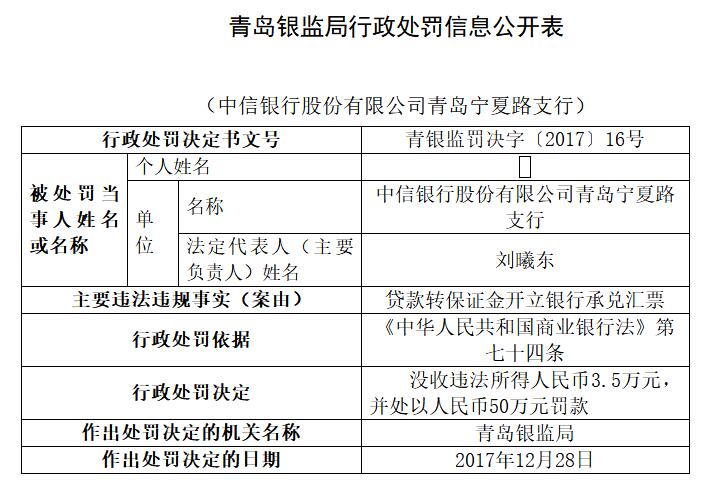 贷款转保证金开立银行承兑汇票
