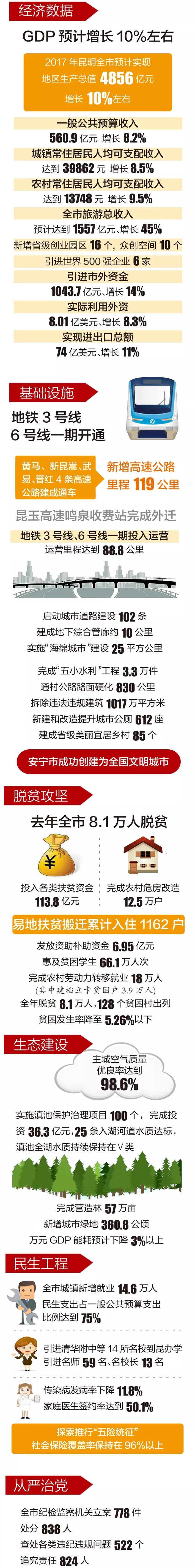 小康gdp_质疑GDP水分？给地方经济数据&ldquo;挑刺&rdquo;需要理性客观