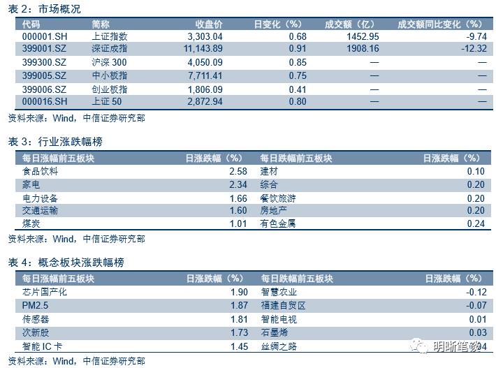 中信证券解读美联储加息:央行或上调OMO操作