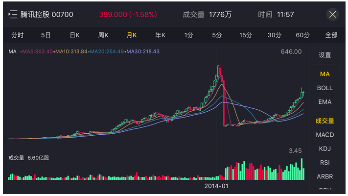 比特币自己给自己转账 普通人如何通过投资赚到100万？