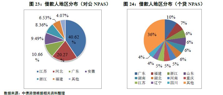 2017银行间信贷ABS市场运行报告:市场发行情