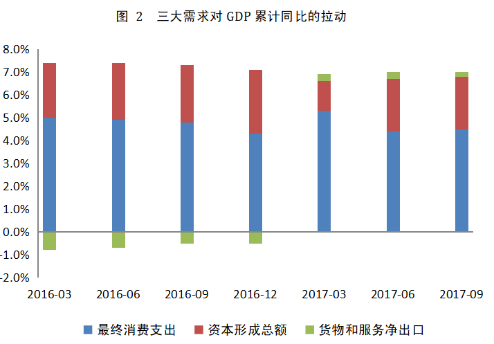 东方金诚未来gdp_东方金诚 一季度经济大幅反弹符合预期 增长结构明显改善