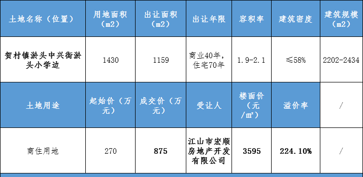 江山淤头人口_江山淤头分布图图片(3)