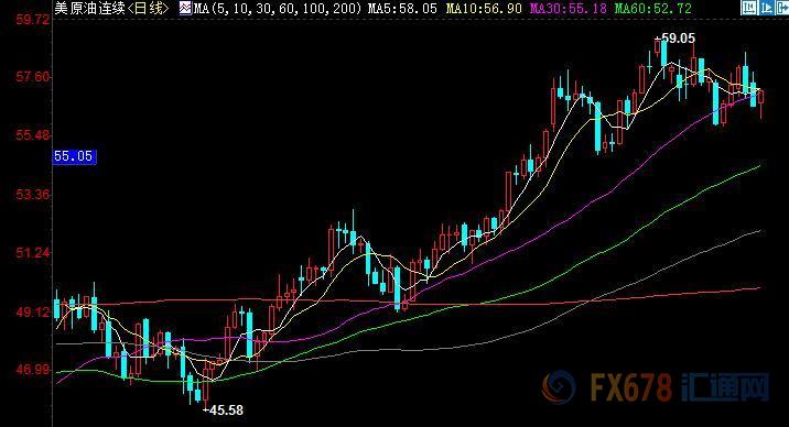 （上图为美国WTI 1月原油期货价格最近一年的日线蜡烛图，图上时间为美国东部时间；图片来源：汇通财经）