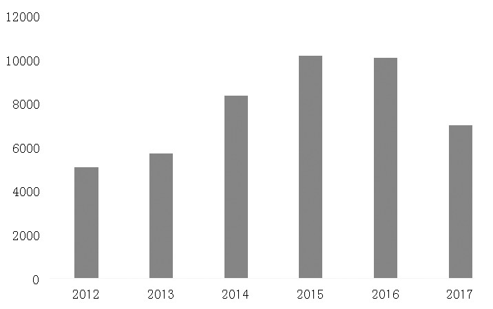 螺纹钢仍可看高一线