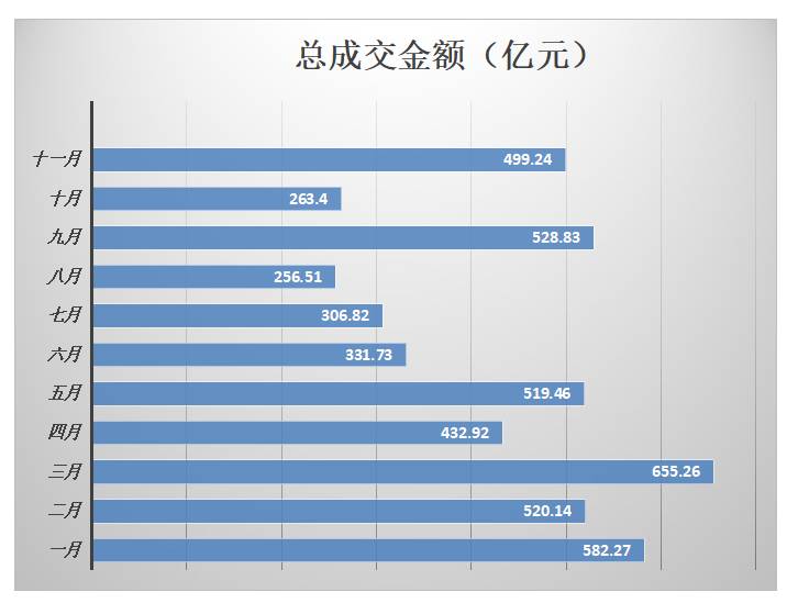 大宗交易回暖 减持接盘侠再战江湖|战江湖|大