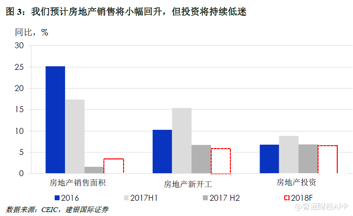 建银国际2018年宏观展望:基本面向好,顺势而行