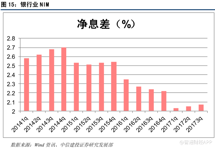中间继电器_2018年中间业务收入