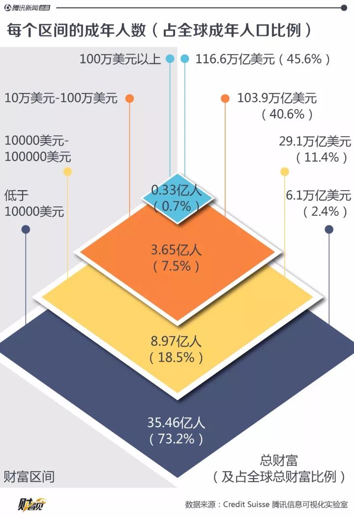 全球人口比例_在城市地区居住的世界人口的大致比例是多少(2)