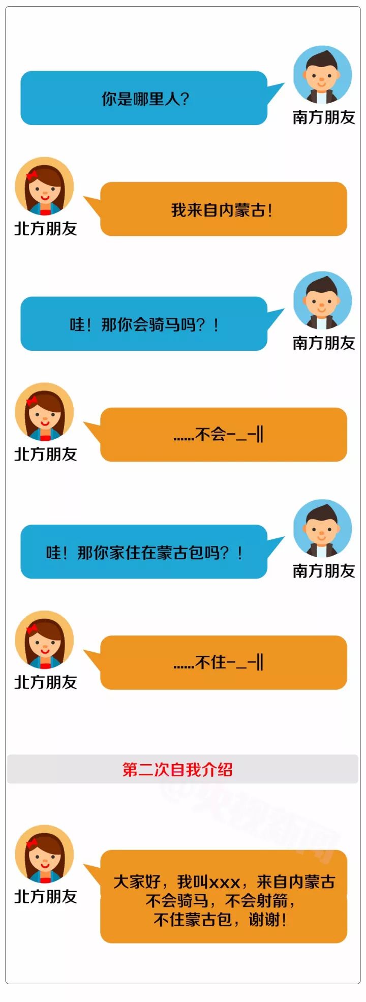 你是南方人还是北方人?没有对比就没有伤害.|南