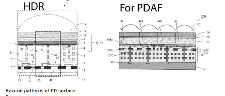 news1.jpg 松下新传感器专利 带来HDR拍摄新玩法