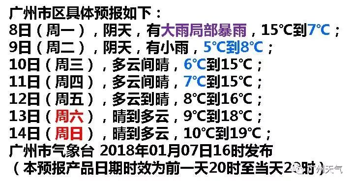 最低5℃!广州今年首个寒冷预警生效!极端强降