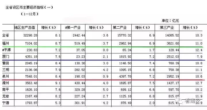泉州经济总量连续19年_泉州经济
