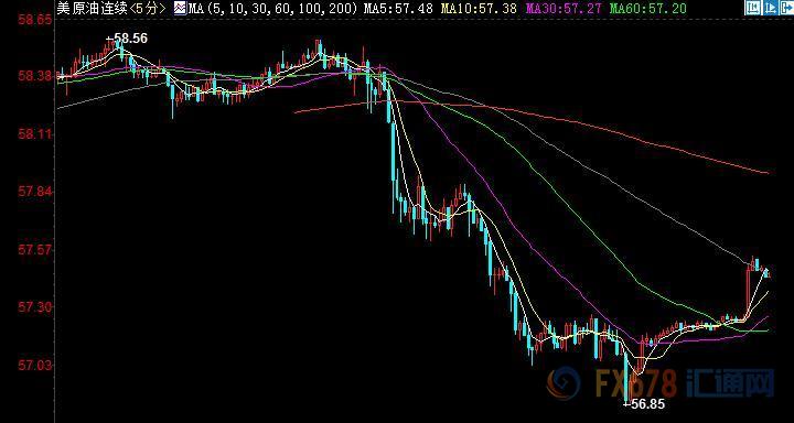  （上图为美国WTI 1月原油期货价格日内分时图，图上时间为美国东部时间；图片来源：汇通财经）