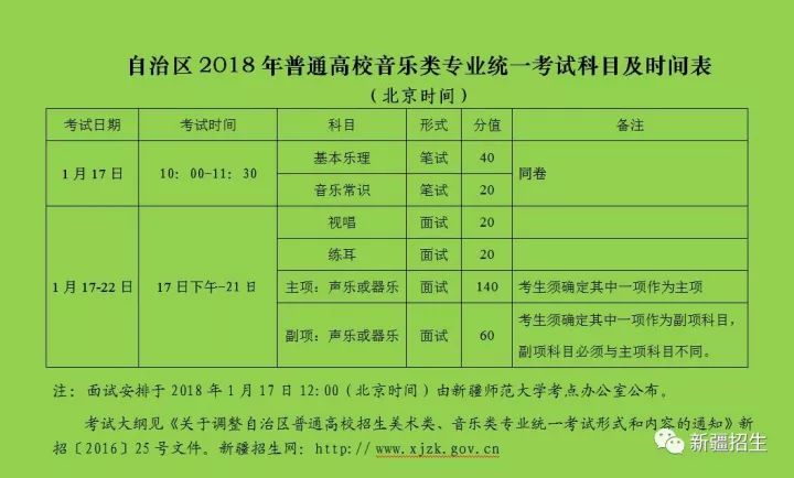 报名啦!新疆确定2018年艺术生报名时间和美术