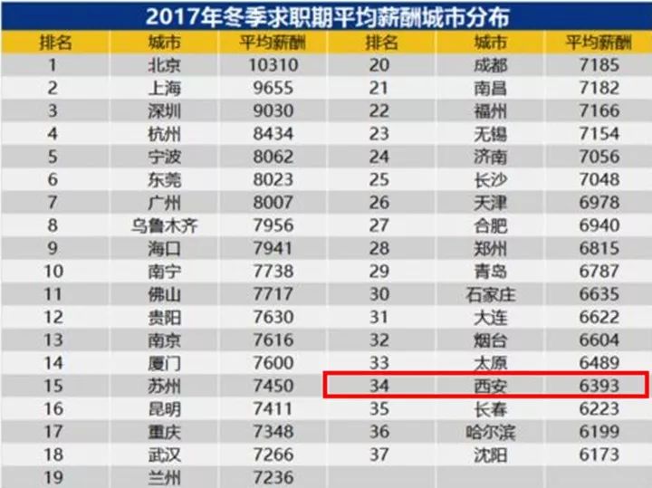华西村人均收入_西安2018年人均收入
