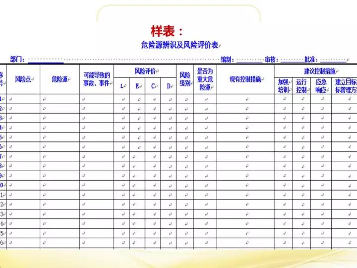 一个PPT全面了解风险分级管控与隐患排查治理