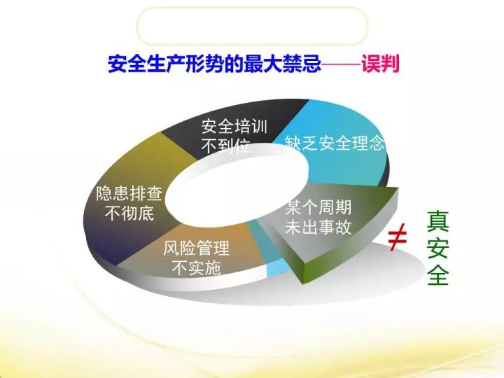 一个PPT全面了解风险分级管控与隐患排查治理