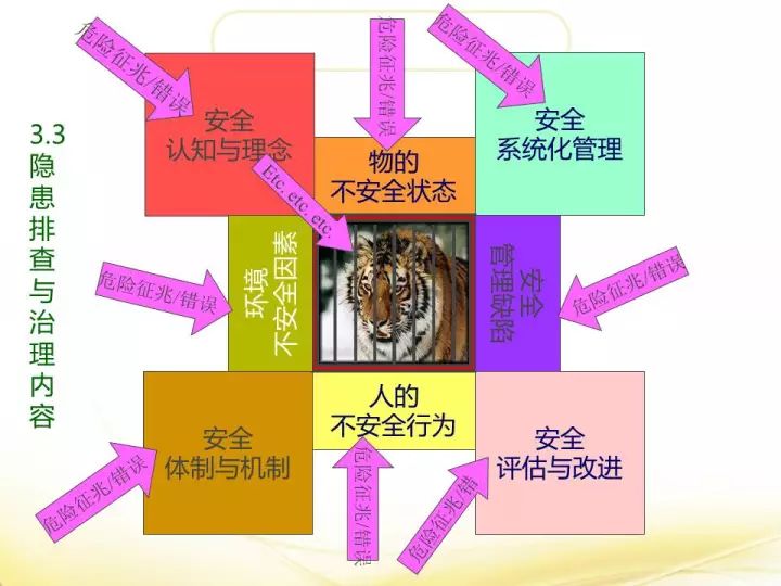 一个PPT全面了解风险分级管控与隐患排查治理