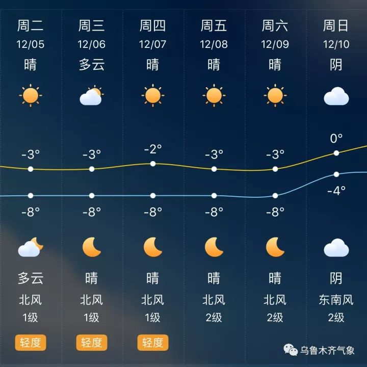 盘锦天气预报60天图片