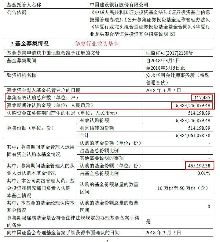 龙头基金公司，卖新基金，一个又一个，集体大卖