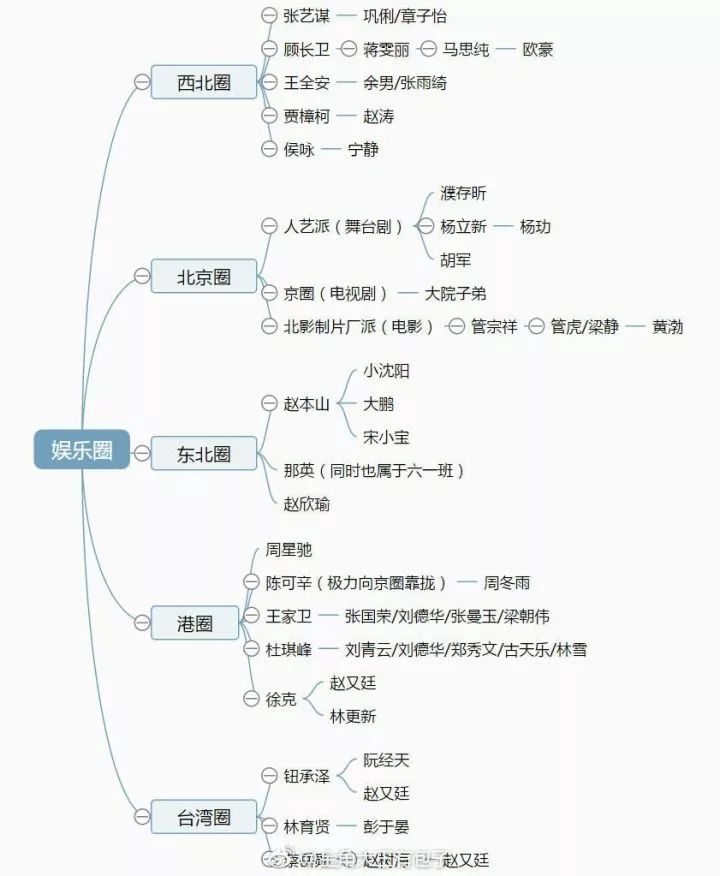 京圈后续：真在京圈攀关系，关晓彤也不过是个渣。