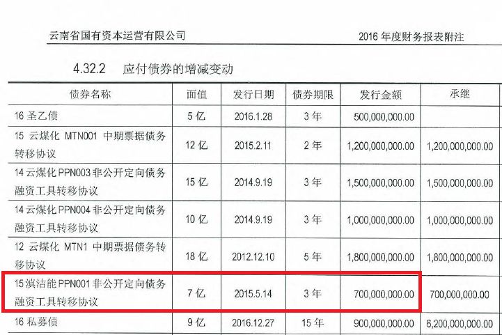 云南省国有资本运营有限公司,云南省国有资本运营有限公司招聘