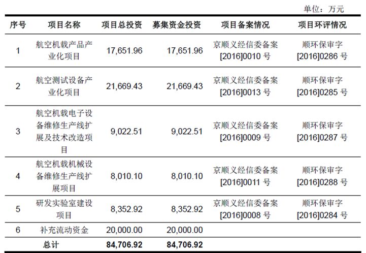 安达维尔 三率 优秀 业绩季度性波动较明显|安达