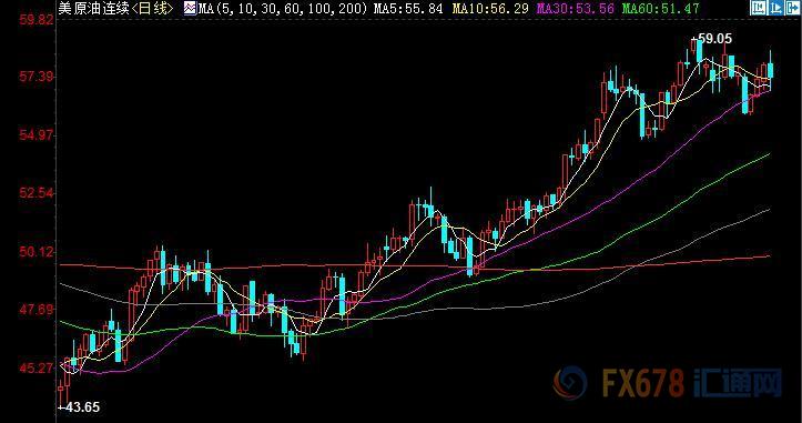 （上图为美国WTI 1月原油期货价格最近一年的日线蜡烛图，图上时间为美国东部时间；图片来源：汇通财经）