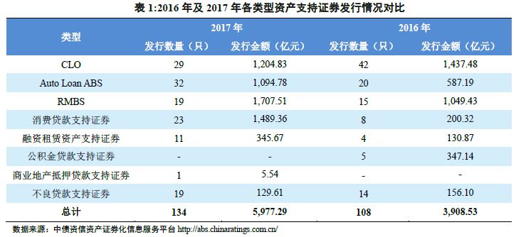 :市场发行情况与分析|信贷资产支持证券|贷款|不