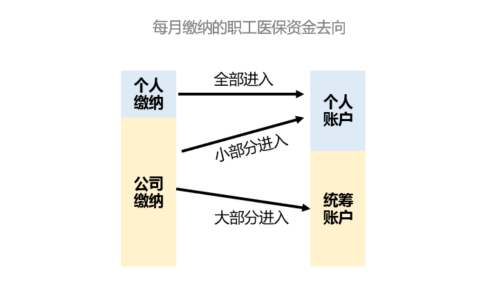 1 ． 个人账户