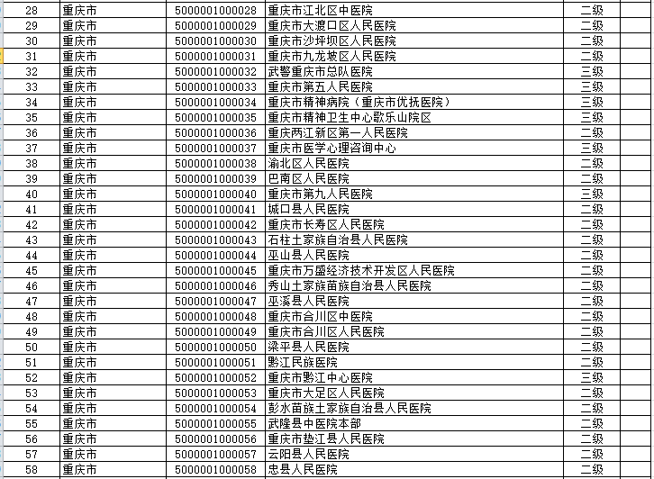 重庆市人口信息中心_如何安装重庆市人口信息平台(3)