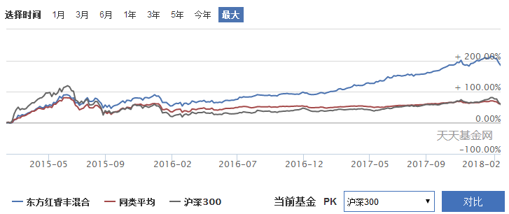 陈光明离开券商资管创办公募:离职或因股权激