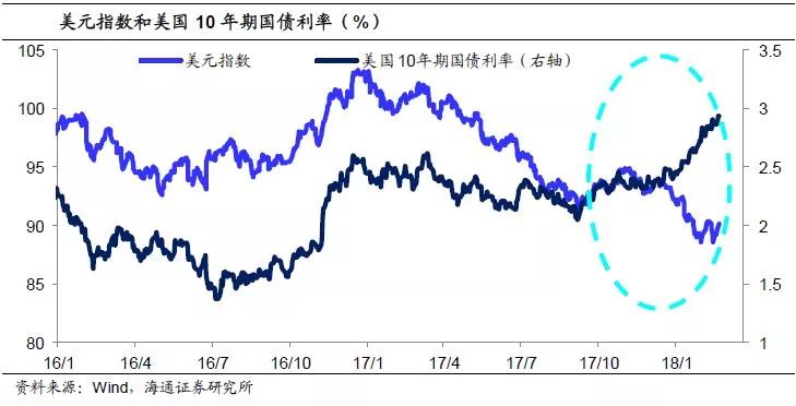 国家gdp未来预测_经济减速背后蕴藏机遇 结构调整成为紧迫任务