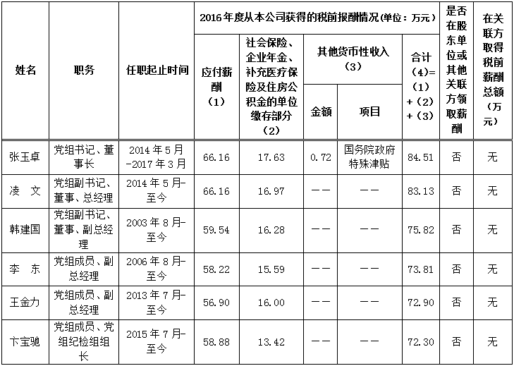 神华、中煤、国家电投公布2016年高管薪酬!