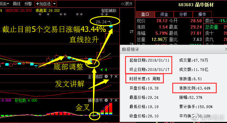 中科创达;潜力黑马股,机构纷纷重金抢筹,18年有