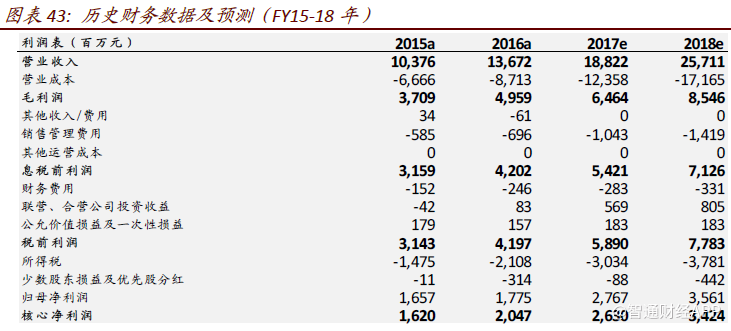 销售收入资产负债表_史上最全面的资产负债表分析法总结值得收藏