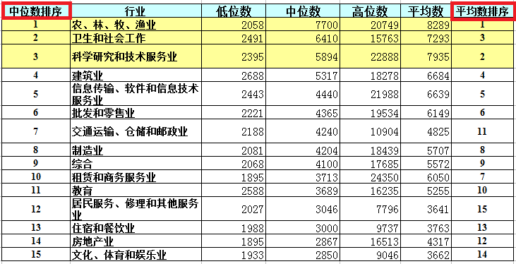 广州市人均工资_广州市地图