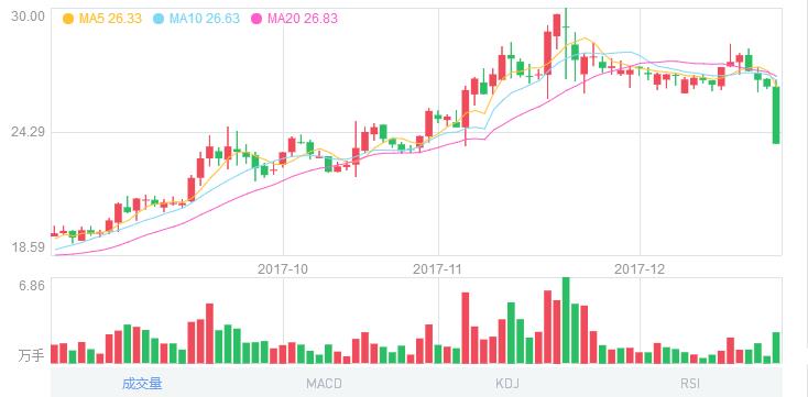 环球印务跌停 华鑫信托国民信托踩雷|华鑫信托
