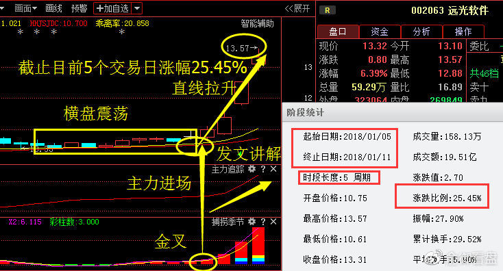 中大力德;业绩预增256%,机构纷纷重仓抢筹,18