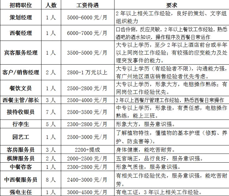 100多家企业!增城年后首场大型招聘会来了,超