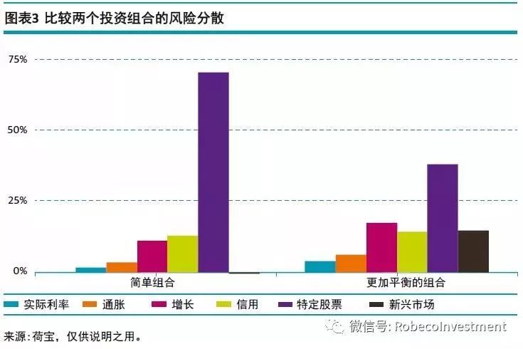 你的投资 究竟赚的是什么钱?|投资组合|债券|通