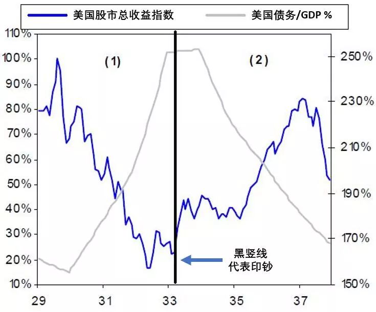 时间gdp增长bbc_中国gdp增长图(3)
